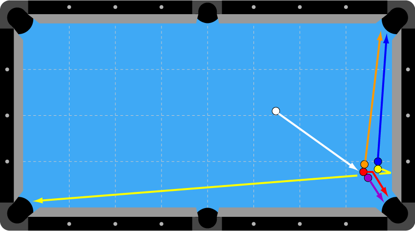 Jopling's 3 Plus 2