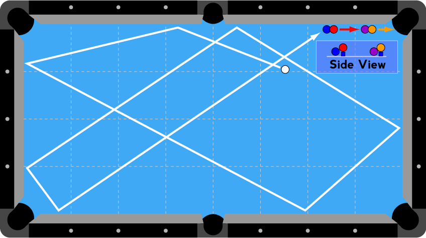 7 Rail Chain Reaction