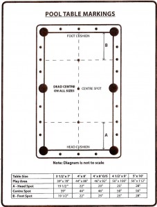 pool table markings