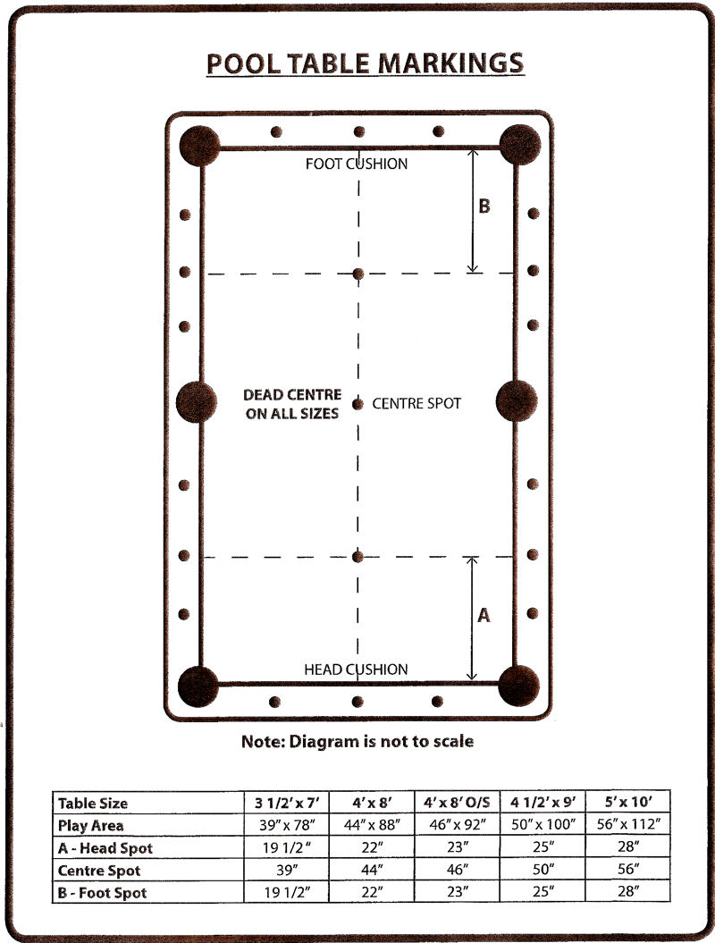 Pool Table Room Size | Learn Pool amp; Billiards Trick Shots